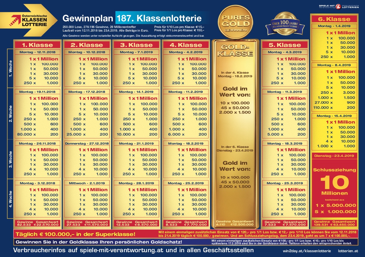 Lotto Gewinnplan Lotto Gewinnplan